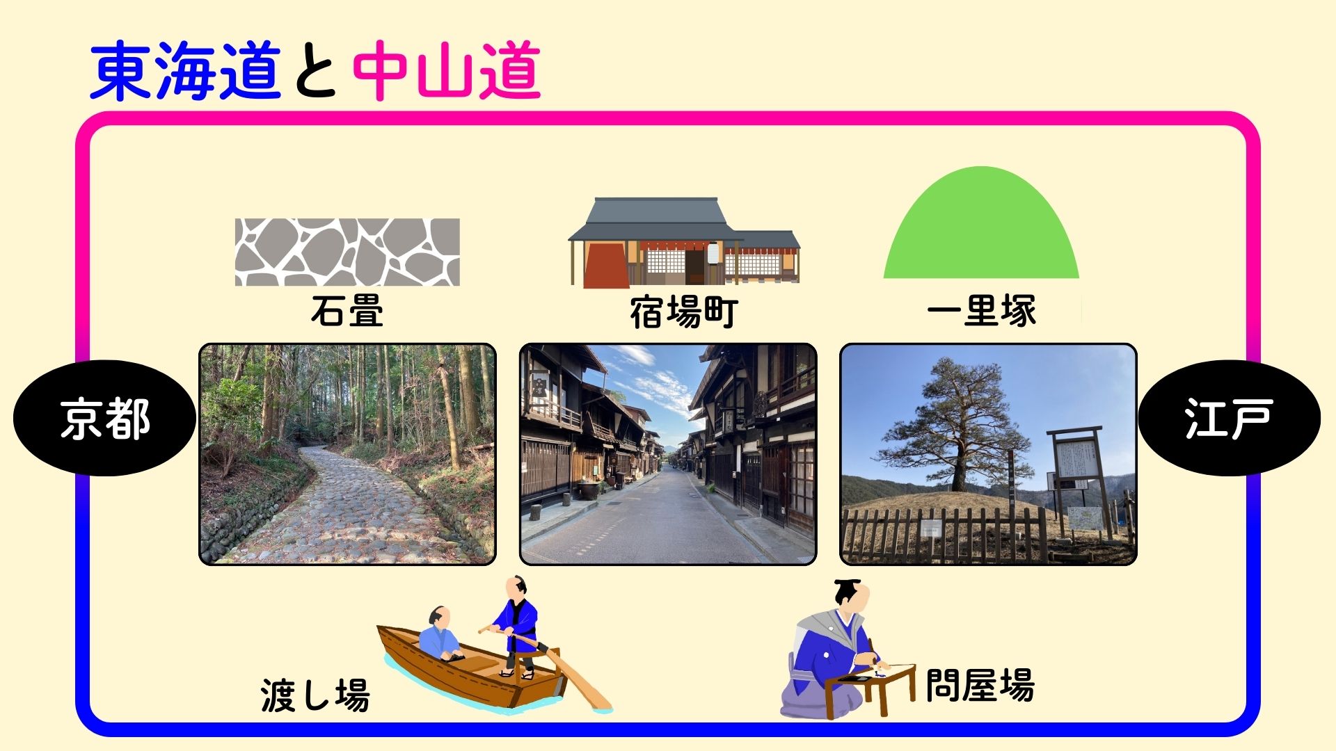 イメージ図①