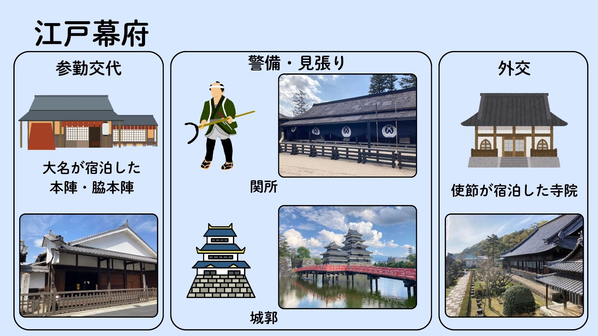 イメージ図②