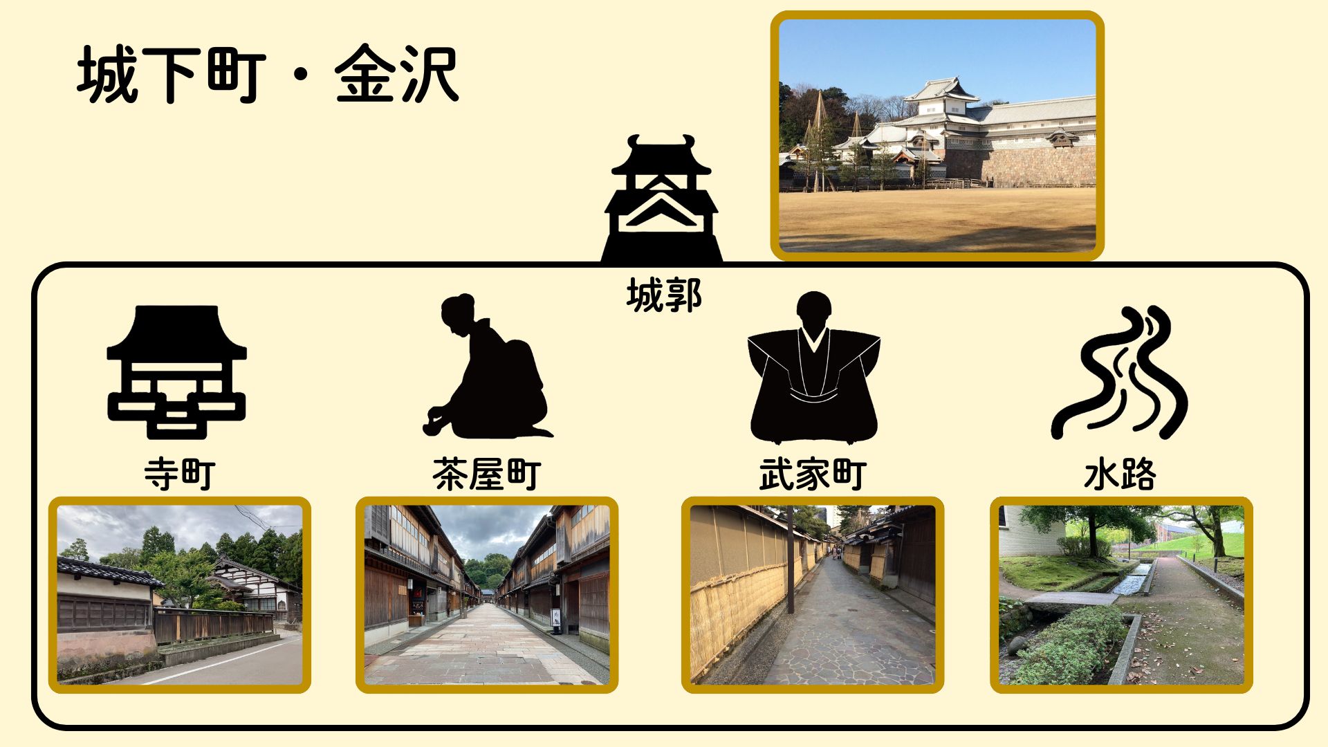 イメージ図①