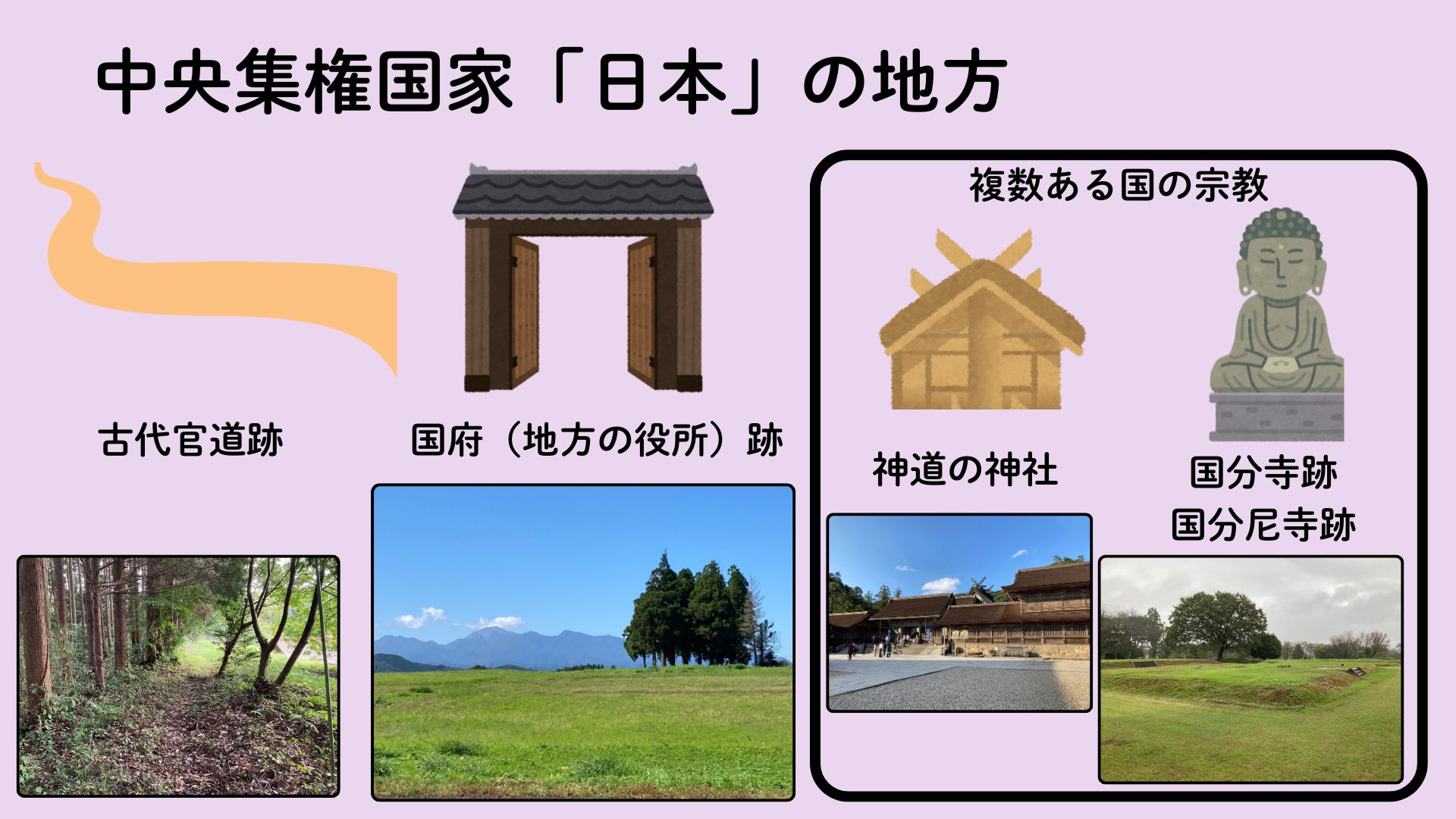イメージ図③