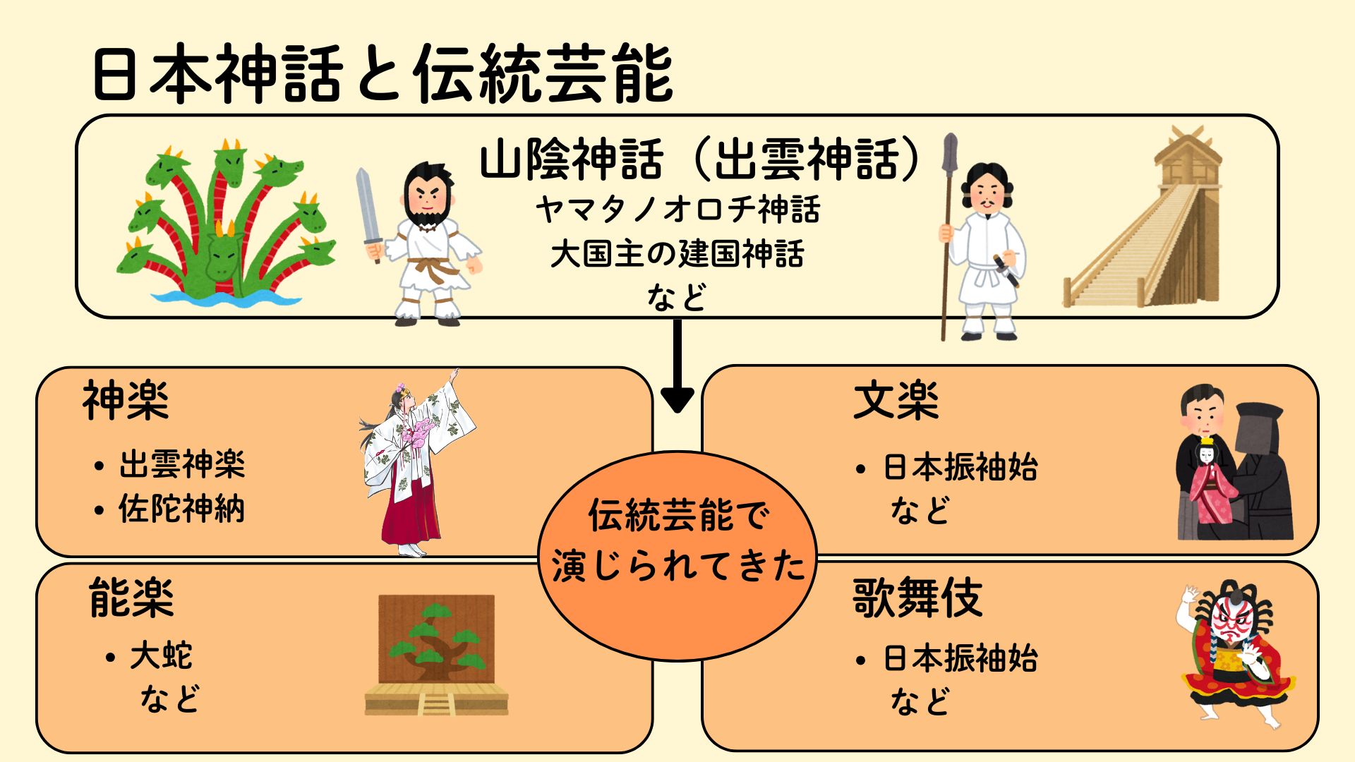 イメージ図④