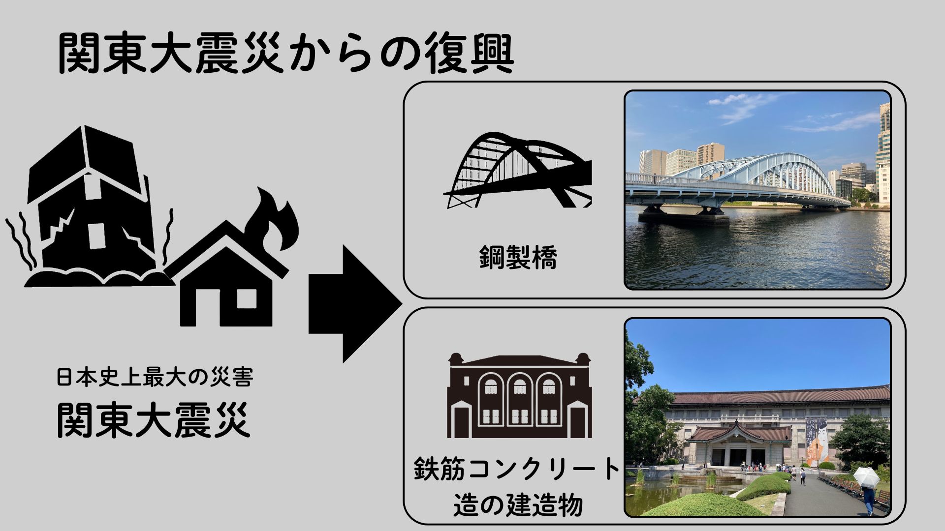 イメージ図②
